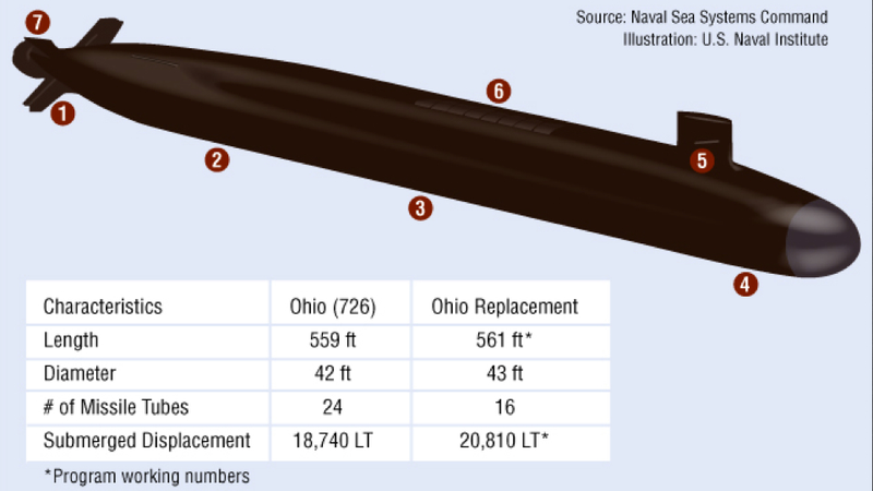 Illustration for article titled This Is America’s New Ballistic Missile Submarine